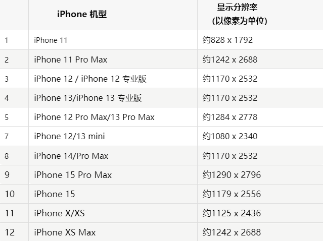 苹河间果维修分享iPhone主屏幕壁纸显得模糊怎么办