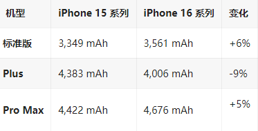 河间苹果16维修分享iPhone16/Pro系列机模再曝光