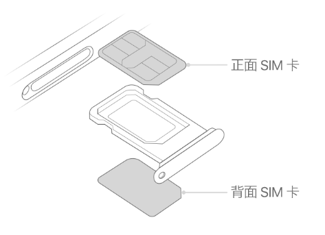 河间苹果15维修分享iPhone15出现'无SIM卡'怎么办 