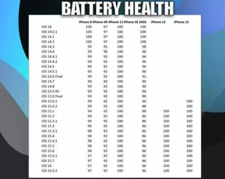河间苹果手机维修分享iOS16.0.2值得升级吗 