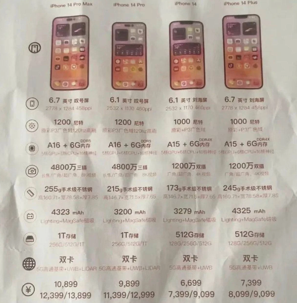 河间苹果14维修分享苹果 iPhone 14 预售价现身 