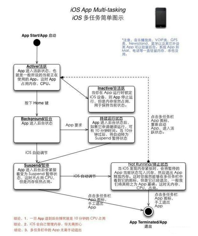 河间苹果手机维修分享iPhone 为什么不加大内存 