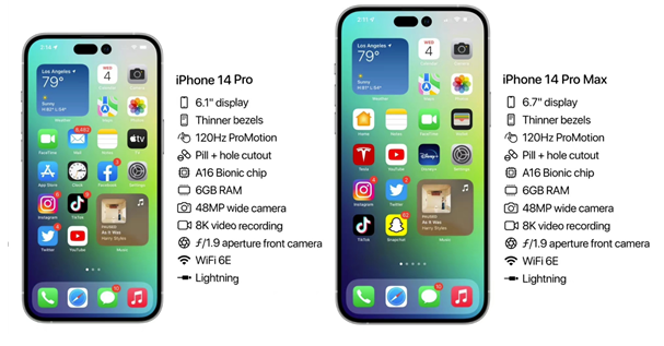 河间苹果14维修分享iPhone 14具体参数汇总 