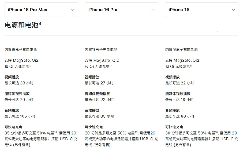 河间苹果手机维修分享 iPhone 16 目前实测充电峰值功率不超过 39W 