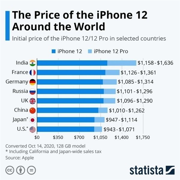河间苹果手机维修分享哪个购买iPhone 12/12 Pro更便宜 